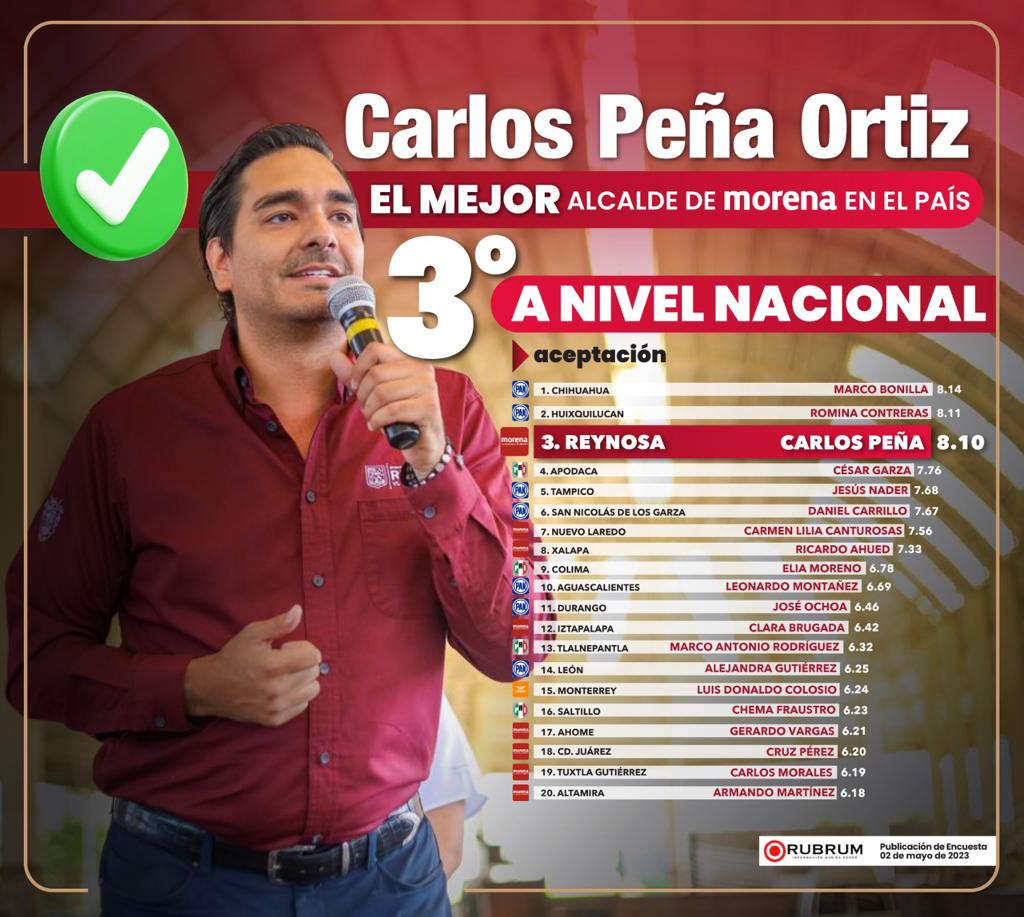 CARLOS PEÑA ORTIZ, 3ER LUGAR EN ACEPTACIÓN A NIVEL NACIONAL